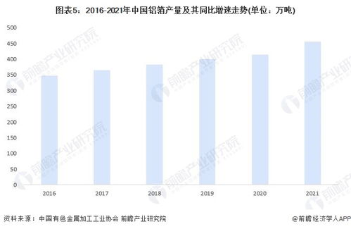 2023年中國鋁行業市場供給現狀分析 鋁產品供給量穩定增長與技術咨詢