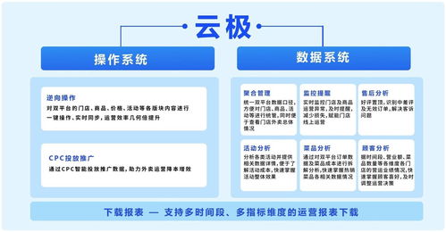 商有科技完成A輪數千萬元融資，以精細化運營與數字內容打造餐飲私域流量新生態