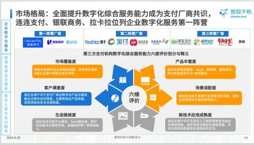 連連支付以數字化服務賦能企業，入選《2024中國第三方支付市場專題分析》典型案例